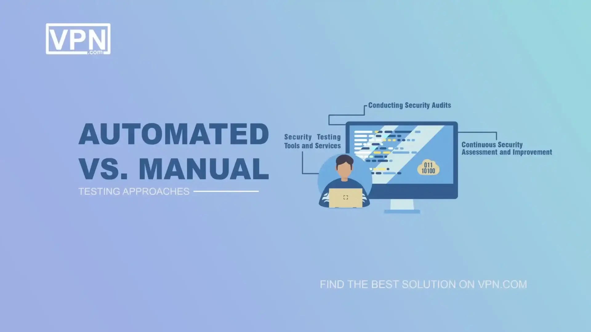 Best Practices For Secure Web Application Development