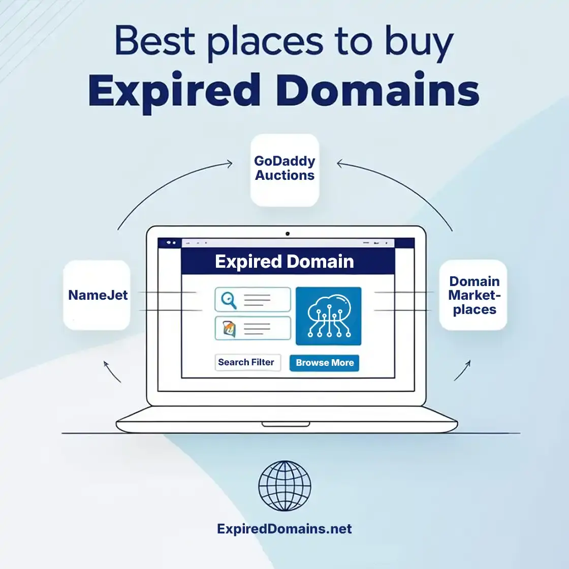 best places to buy expiring domains