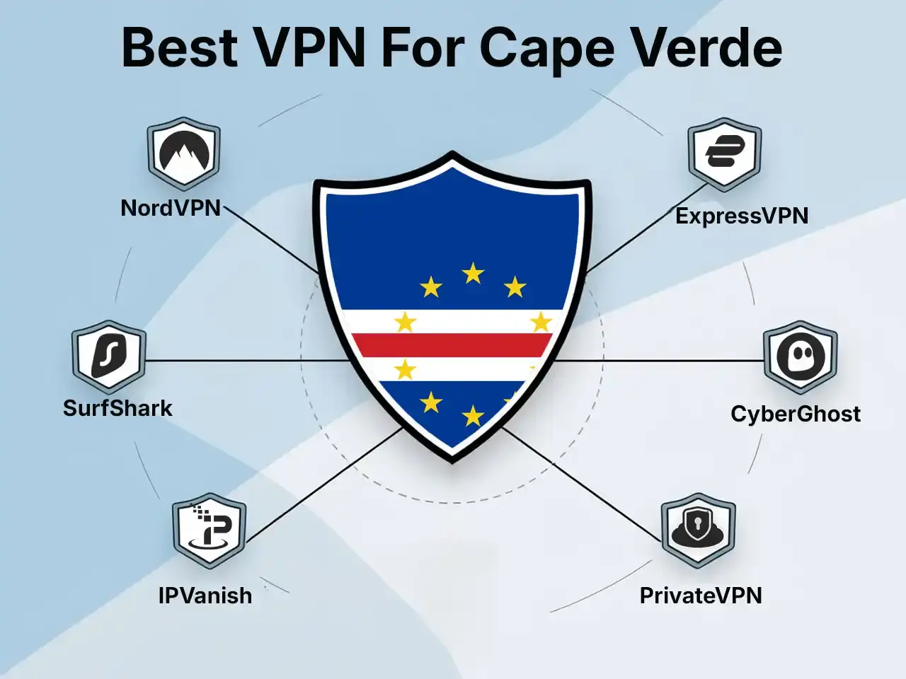 Best VPN For Cape Verde best vpn for cape verde