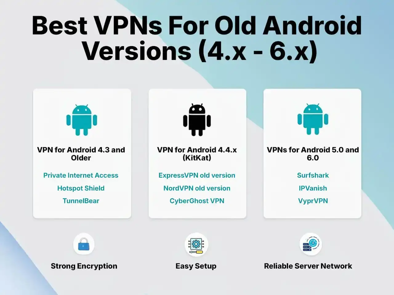 best vpns for older android versions