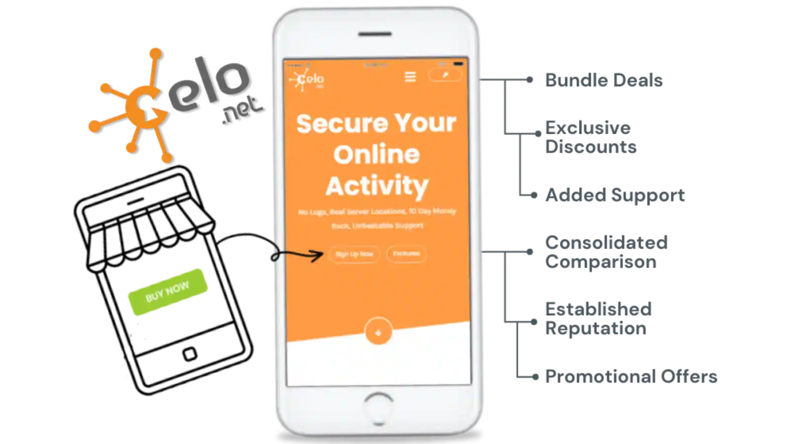 Perfect Privacy VPN secure your online activity on mobile along with buy now text