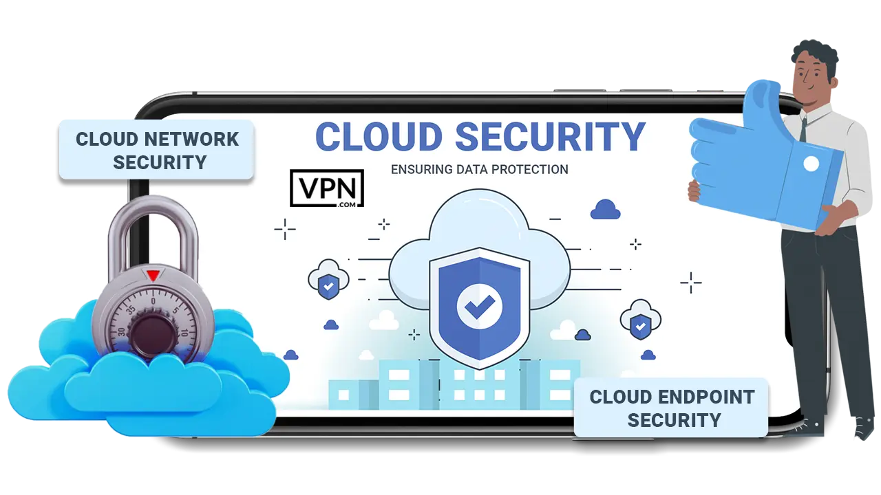 Reliable web hosting and cloud infrastructure with cloud security