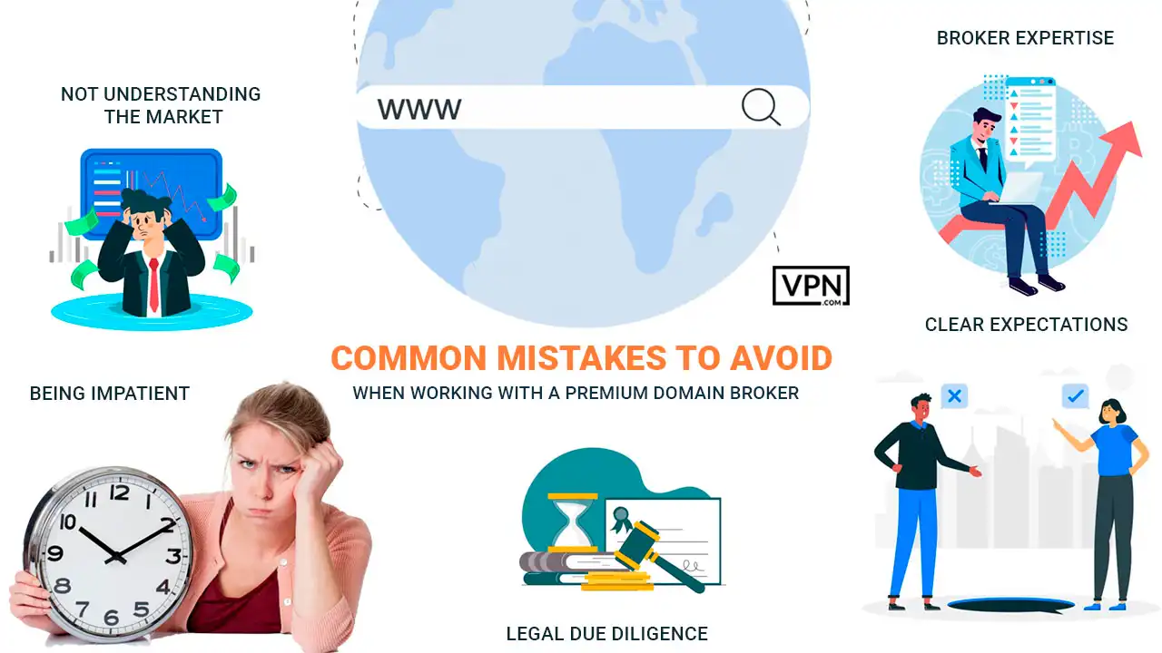 Common mistakes to avoid with a premium domain broker