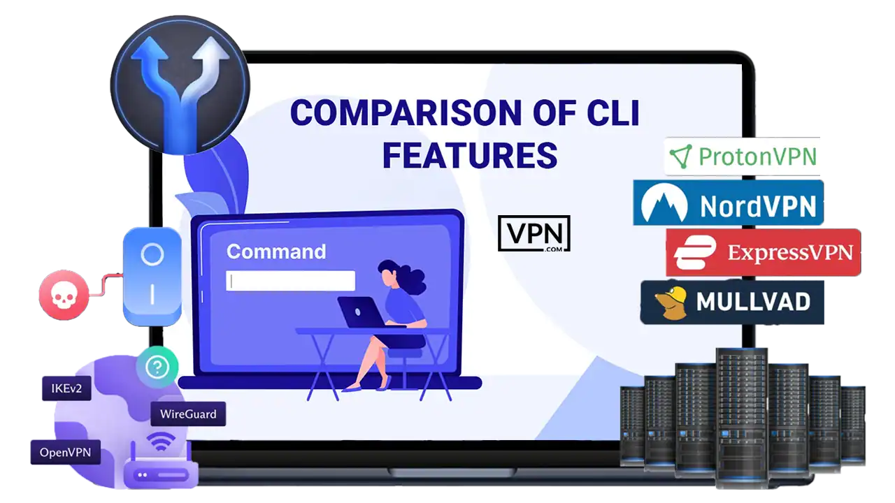 Comparison of CLI Features a laptop with a woman sitting at a desk showing Comparison of CLI Features