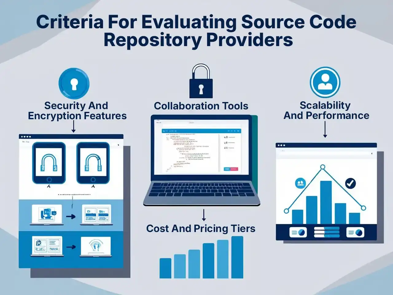 Find The Best Source Code Repository Providers: Features & Benefits You ...