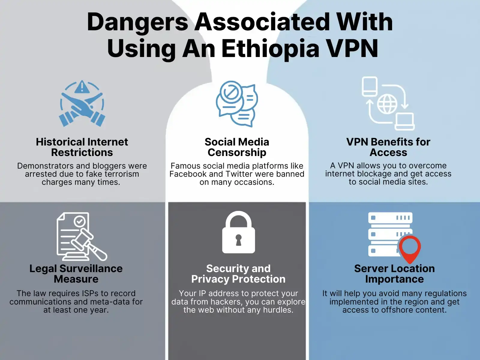 Dangers Associated With Using An Ethiopia VPN risks associated with vpn for ethiopia