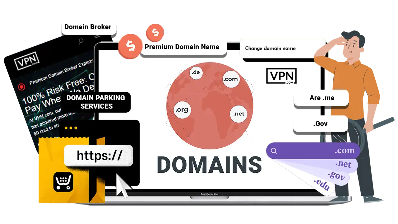 vpn.com guide for domain acquisition and parking services