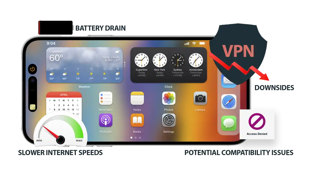 VPN for iPhone downsides