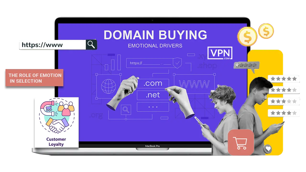 Emotional drivers in domain buying process for domain sales