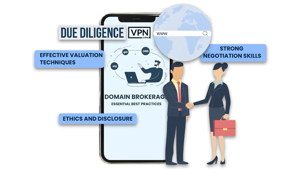 Essential domain brokerage practices for due diligence and negotiations