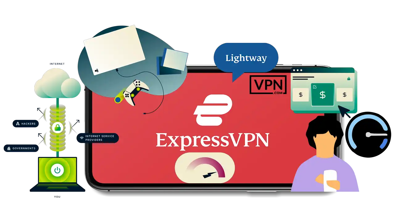 ExpressVPN high-speed connection for gaming VPNs