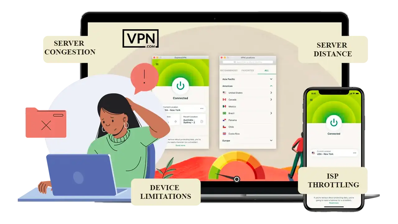 ExpressVPN Speed Improvement Tips For Optimal Performance