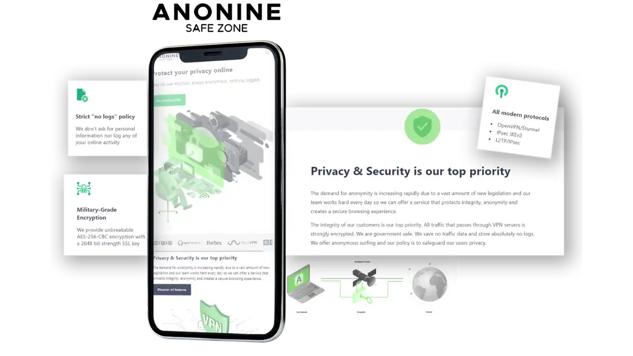 Features of Anonine VPN