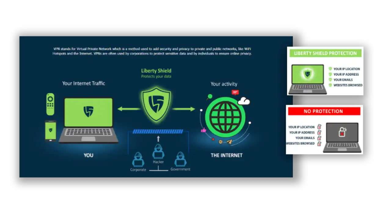 Features of LibertyShield vpn