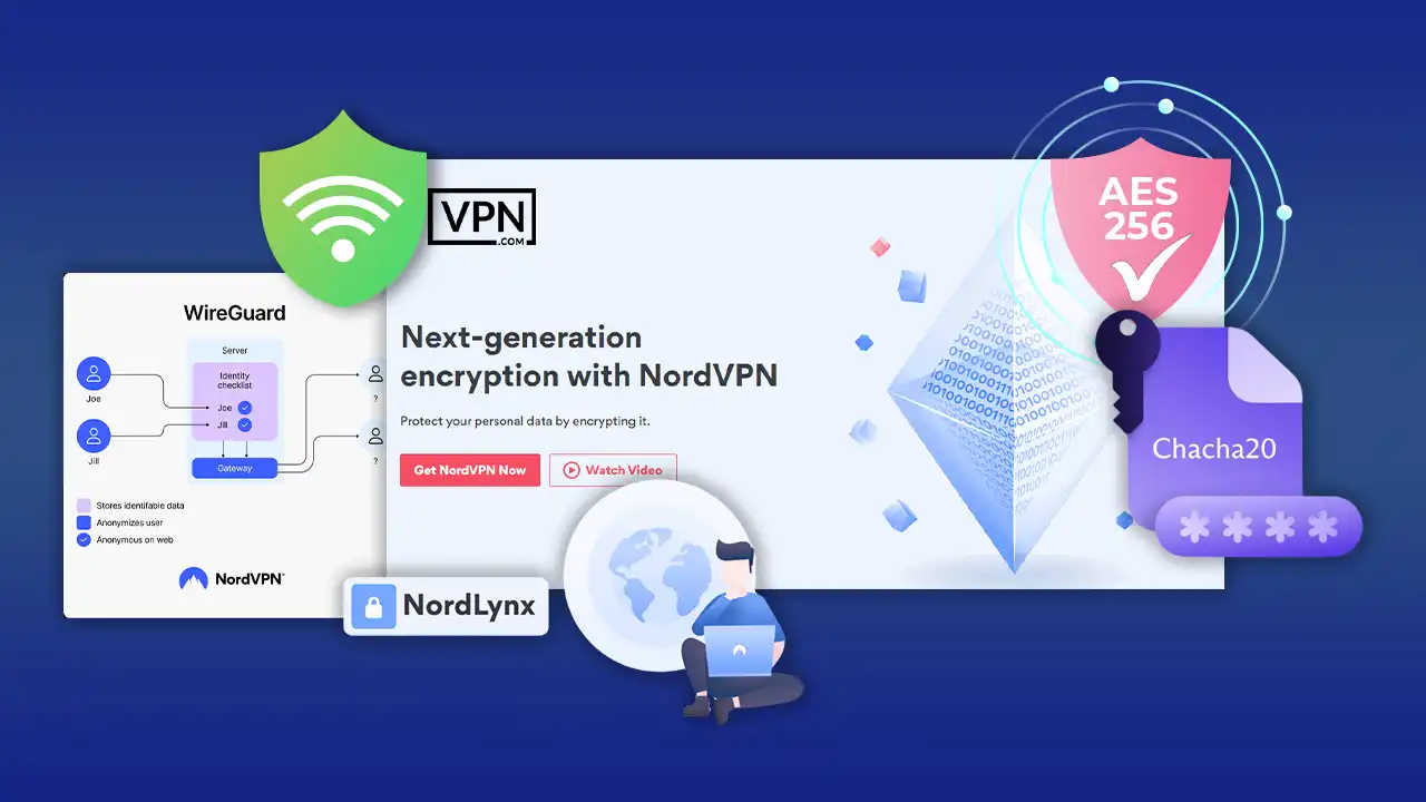 NordVPN advanced features highlighting encryption methods and protocols