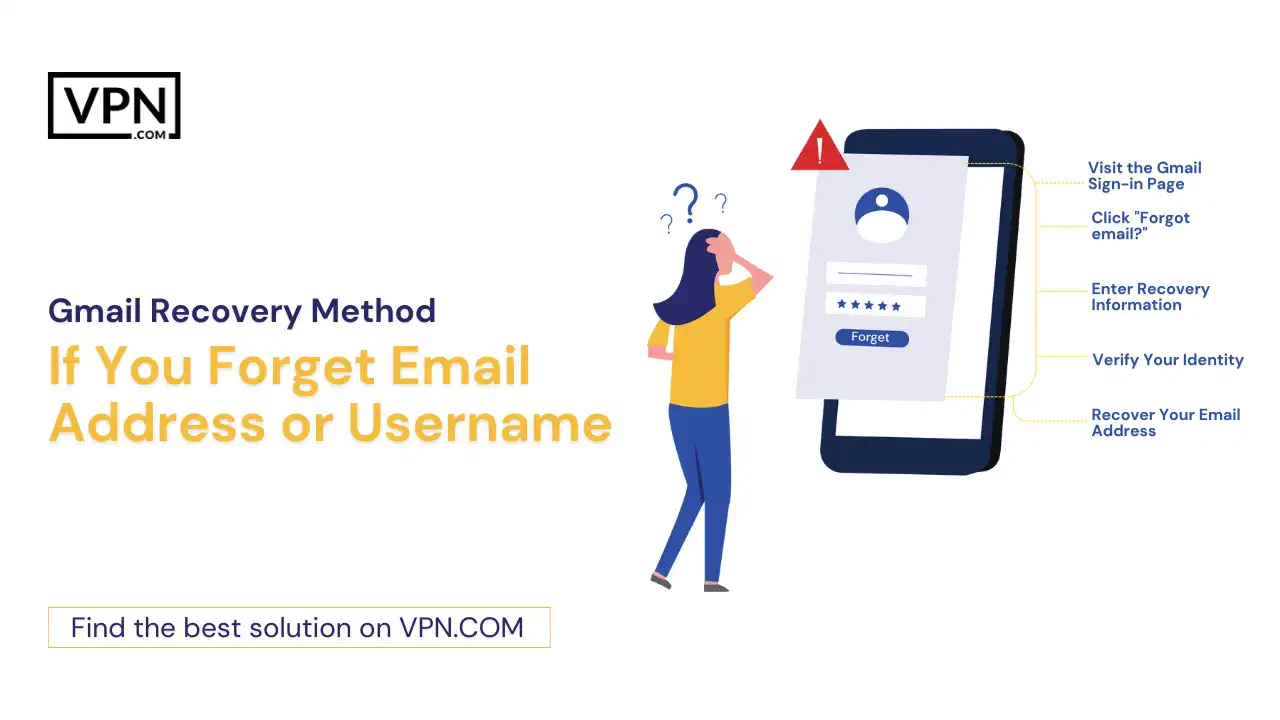 Gmail Recovery Method If You Forget Email Address or Username