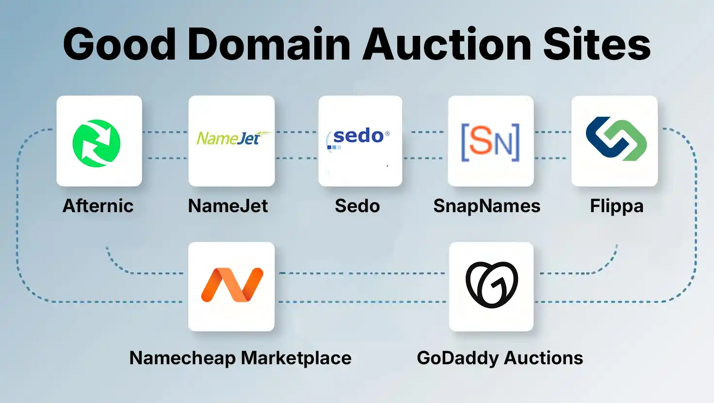 best domain auction sites