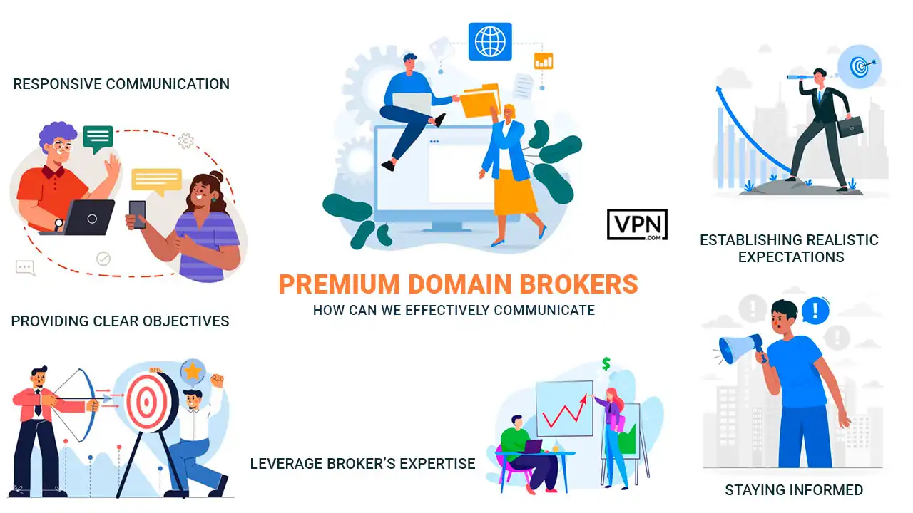 Effective communication with premium domain brokers