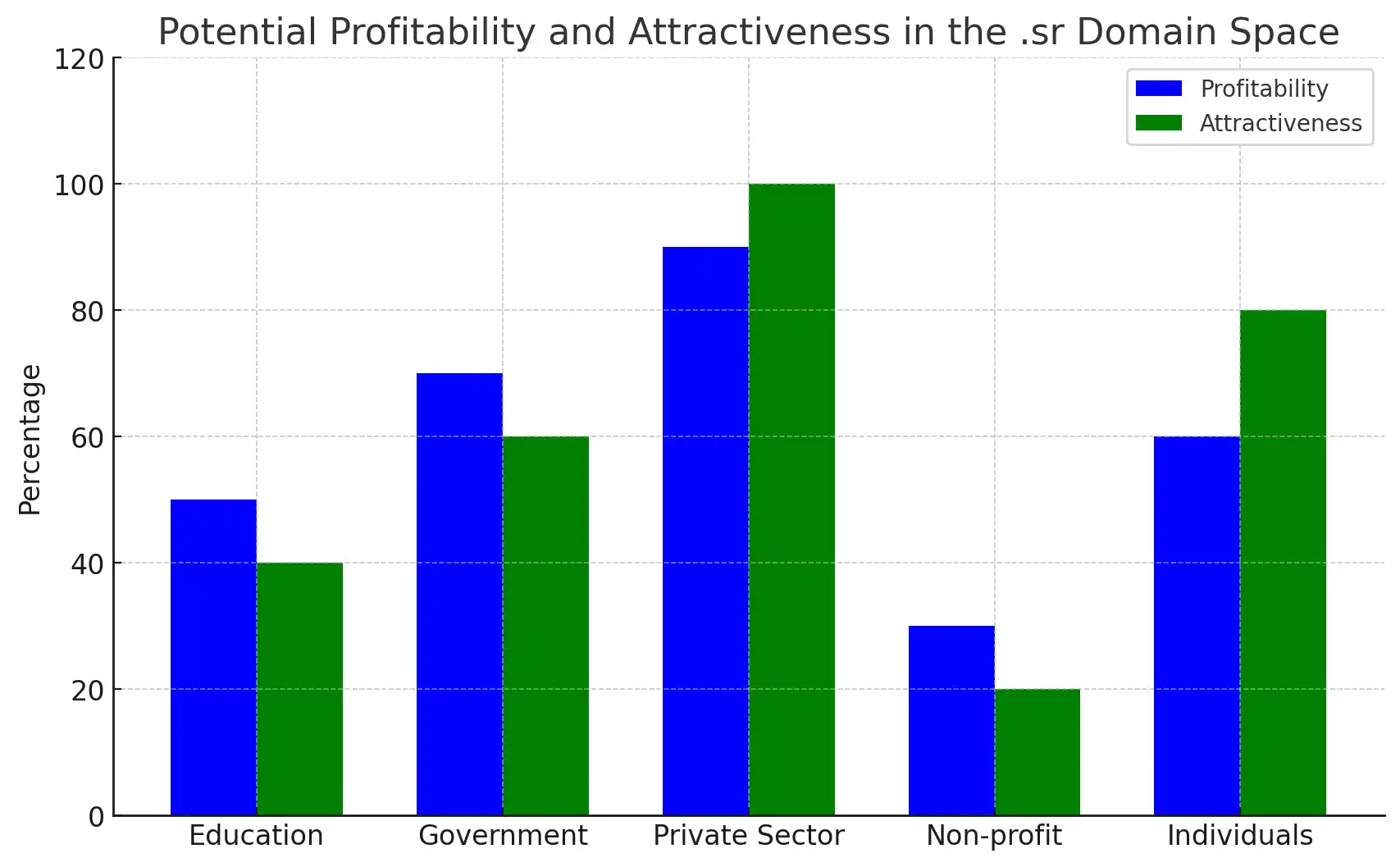 How Does Domain Valuation Work