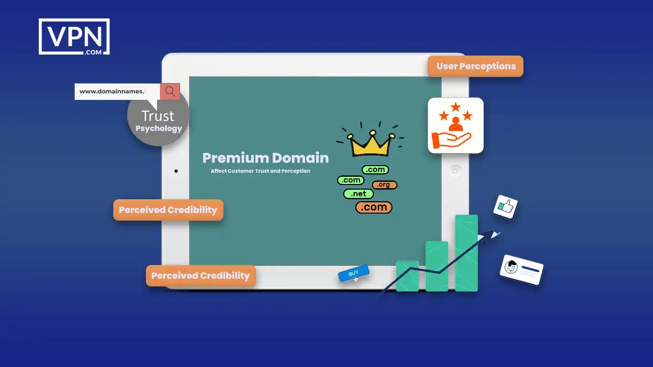 a tablet with icons on it showing How Does a Premium Domain Affect Customer Trust and Perception