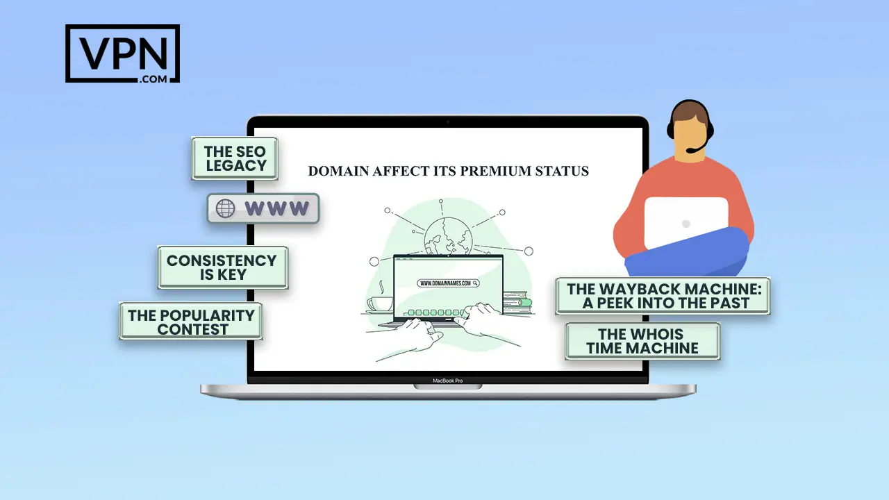 How Does the History of a Domain Affect Its Premium Status