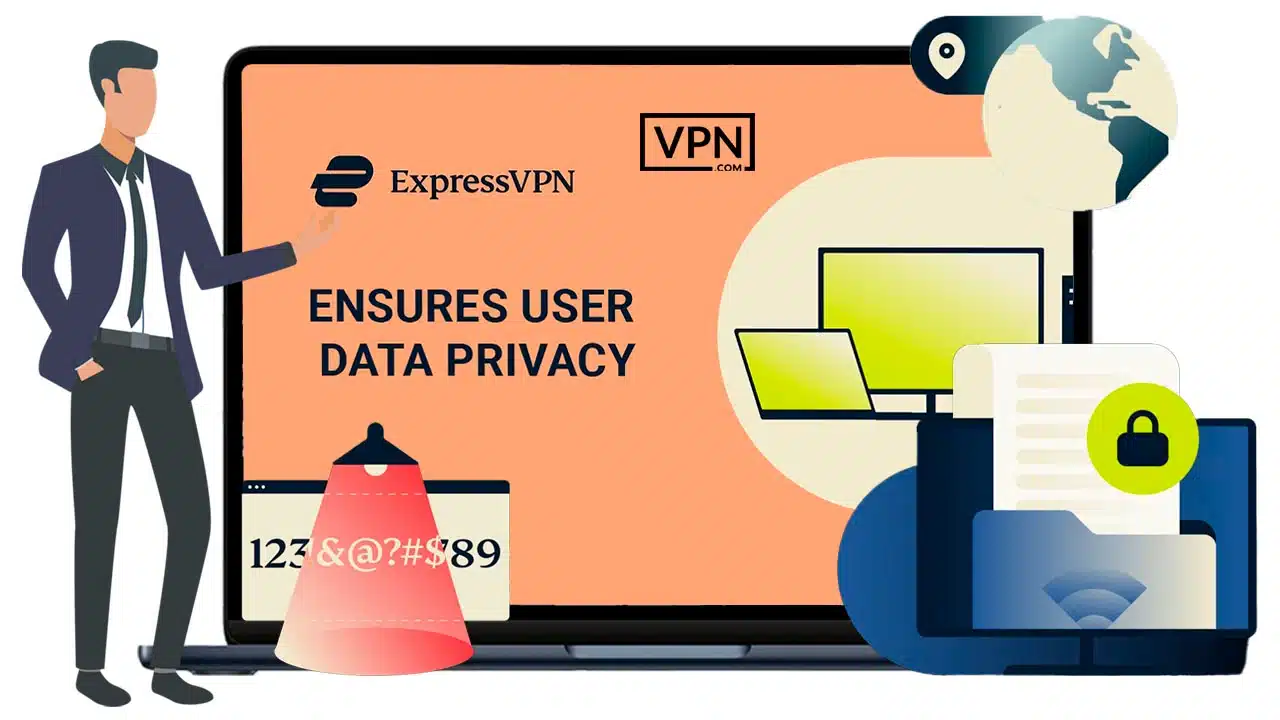 ExpressVPN privacy features ensuring user data security