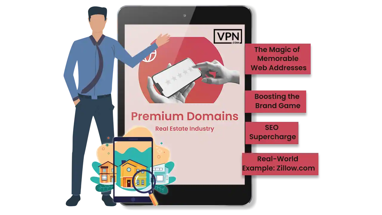 the illustration showing ave Premium Domains Been Used in the Real Estate Industry