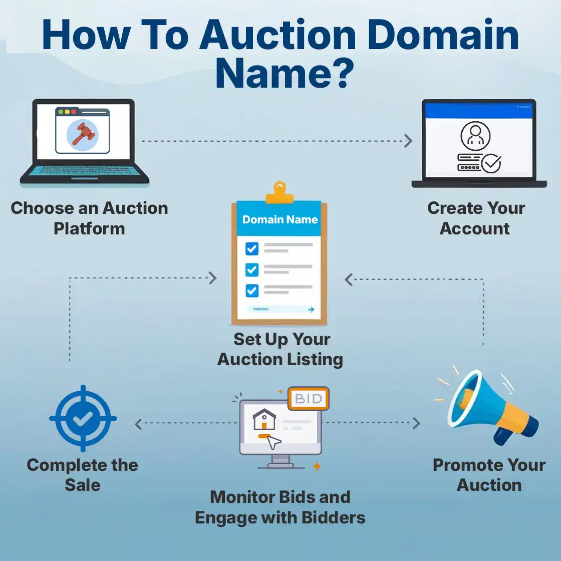 how to auction a domain name