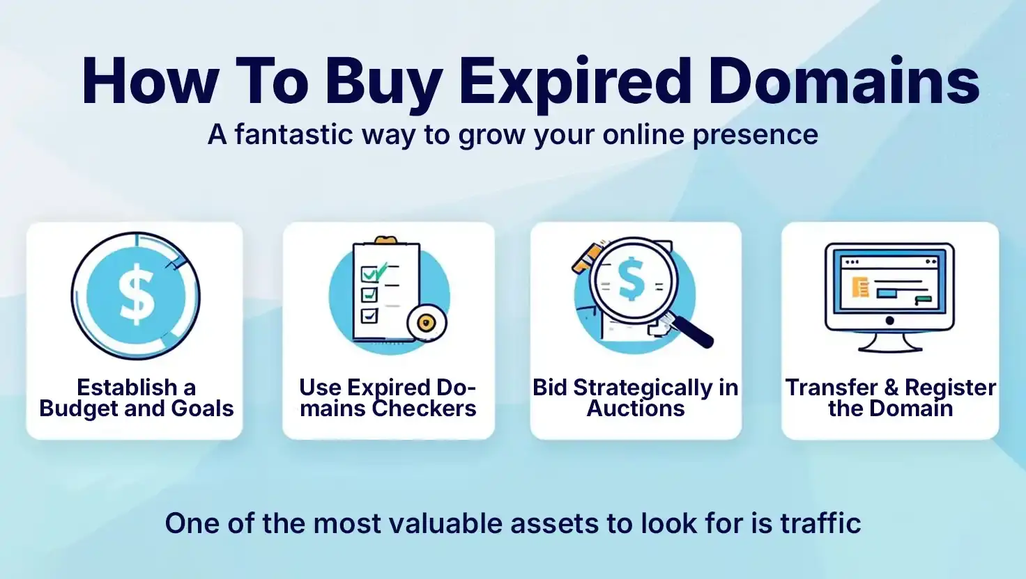 how to buy expired domains