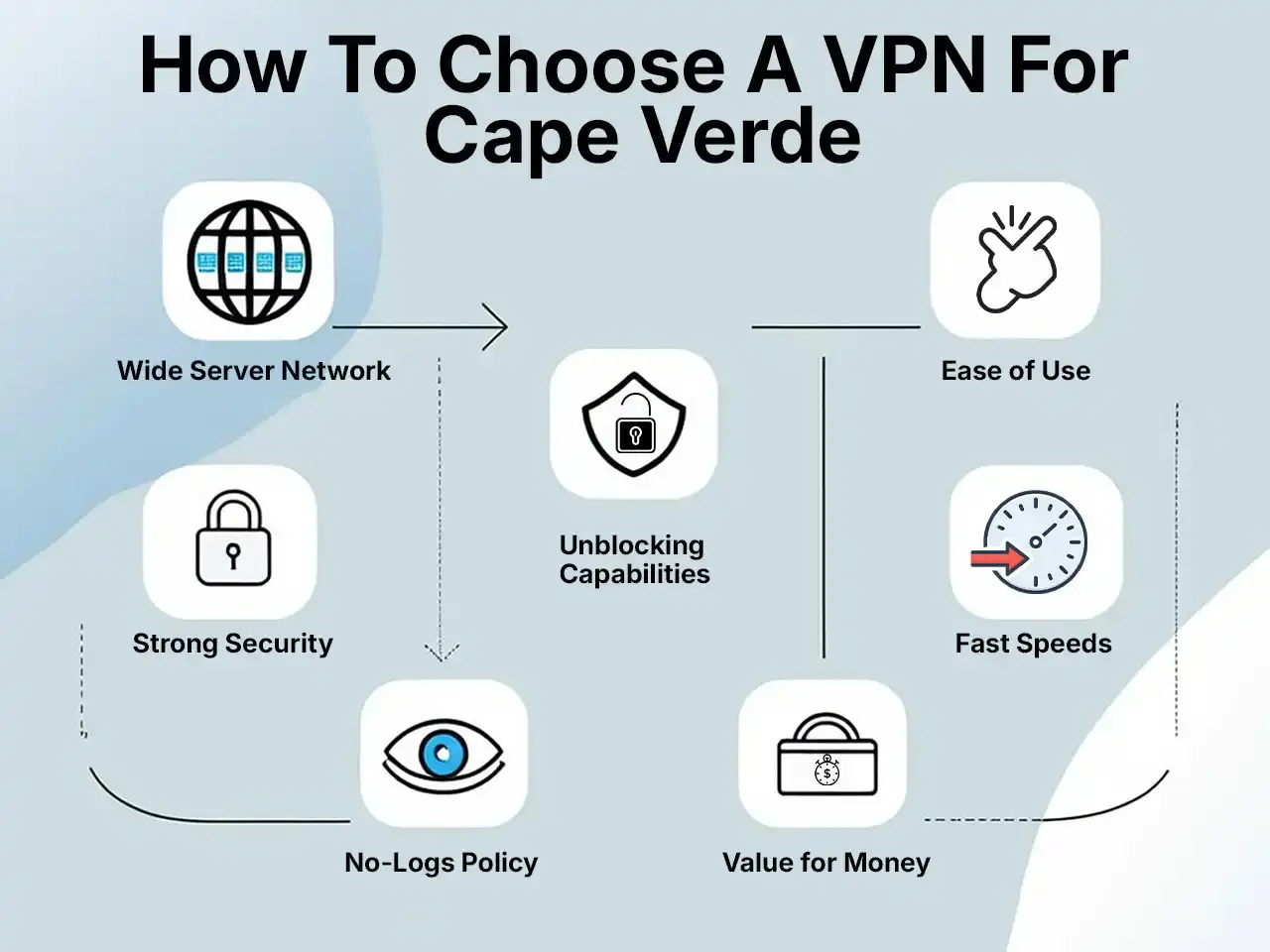 How To Choose A VPN For Cape Verde choosing best verde vpns