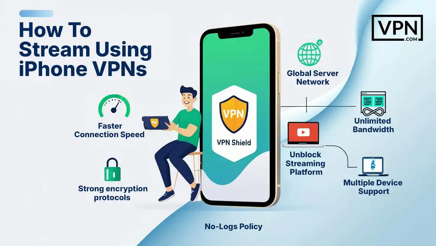 streaming with iphone vpns