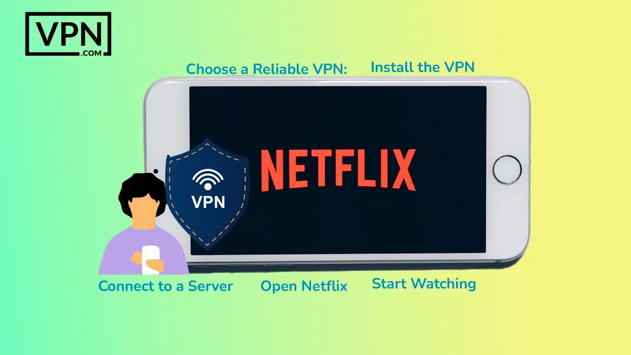 how to watch netflix with vpn 