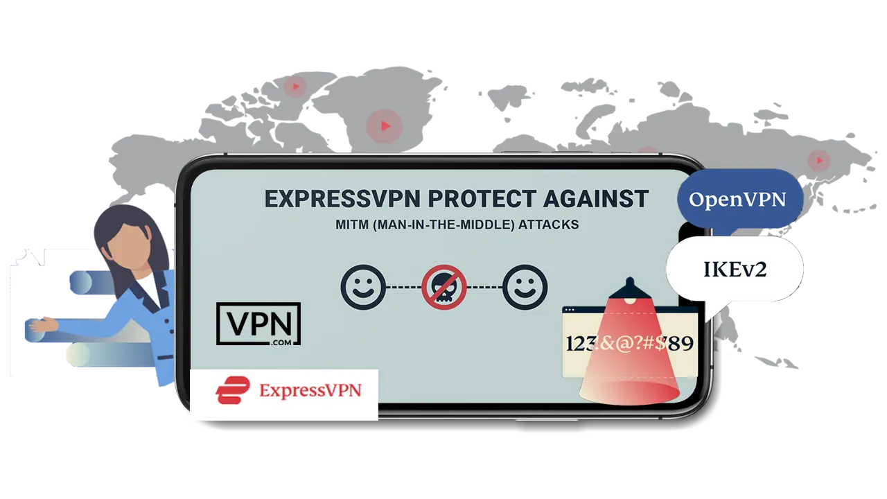 ExpressVPN threat protection against MITM attacks