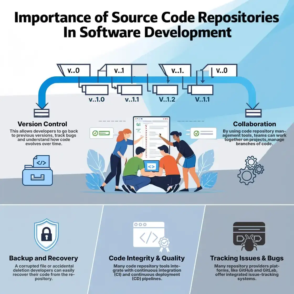 Find The Best Source Code Repository Providers: Features & Benefits You ...