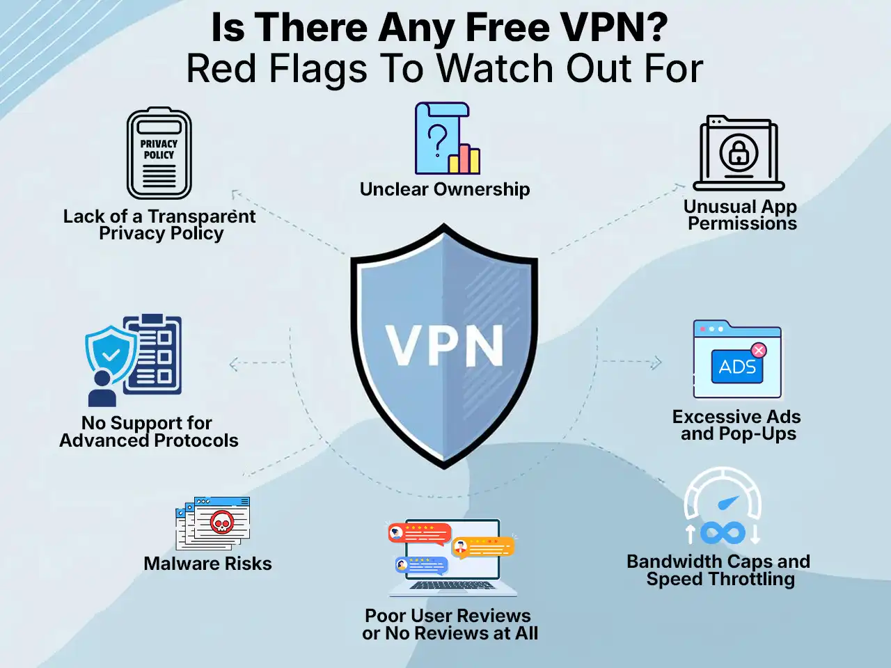 red flags to watch out in vpn free