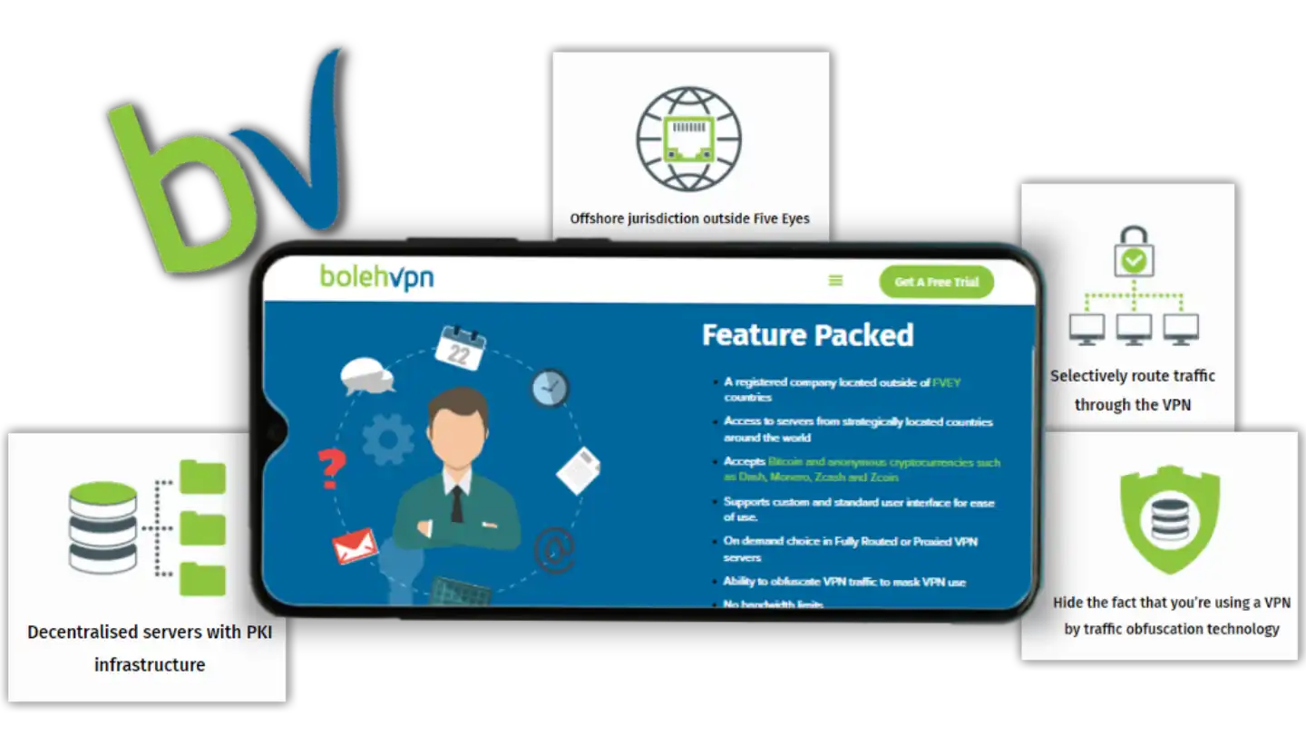 Key Features of BolehVPN