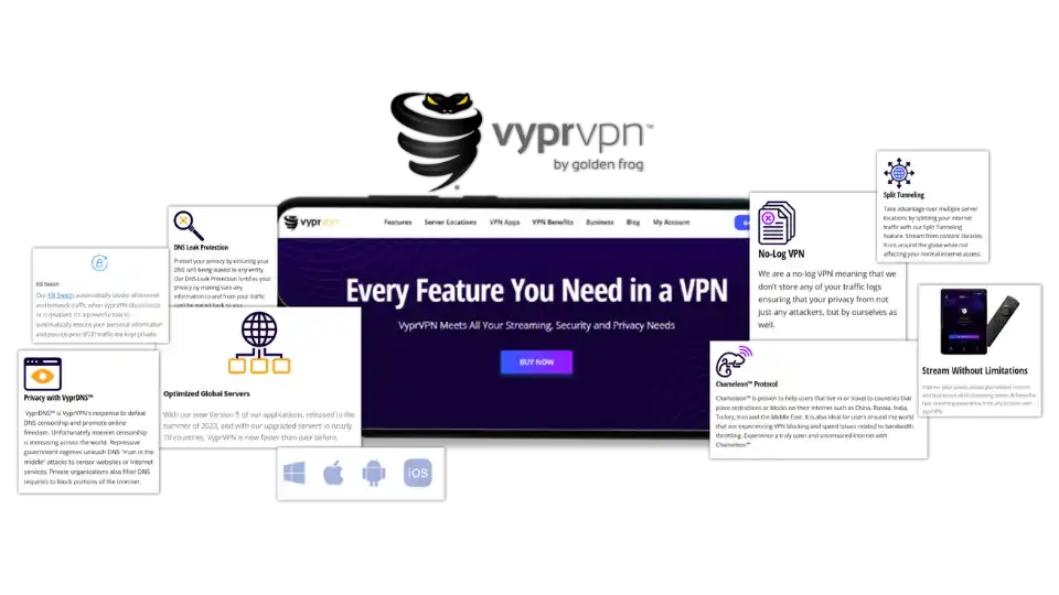 Key Features of VyprVPN