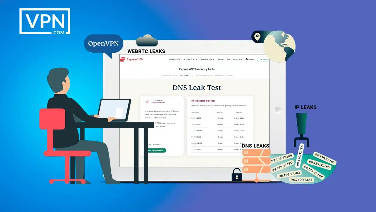 ExpressVPN security features preventing DNS and IP leaks