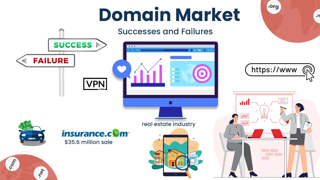 the image with computer lcd and people showing Lessons from the Domain Market Successes and Failures