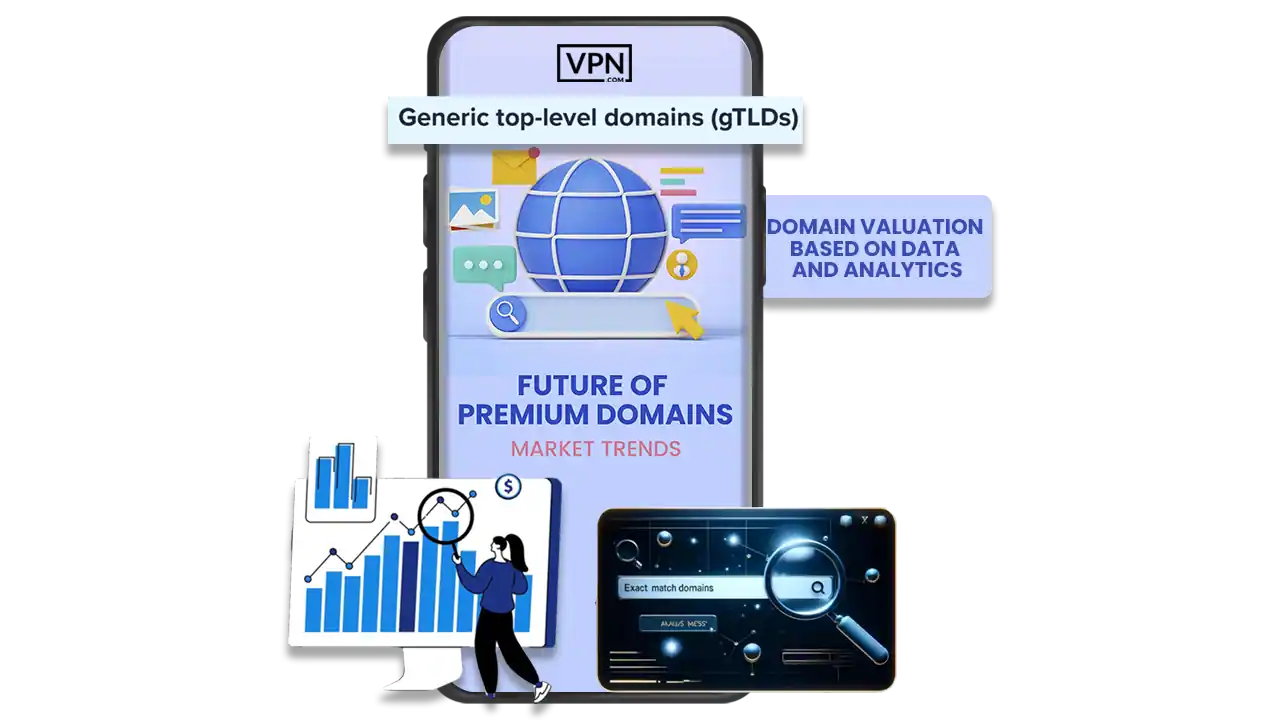 Market Trends and the Future of Premium Domains