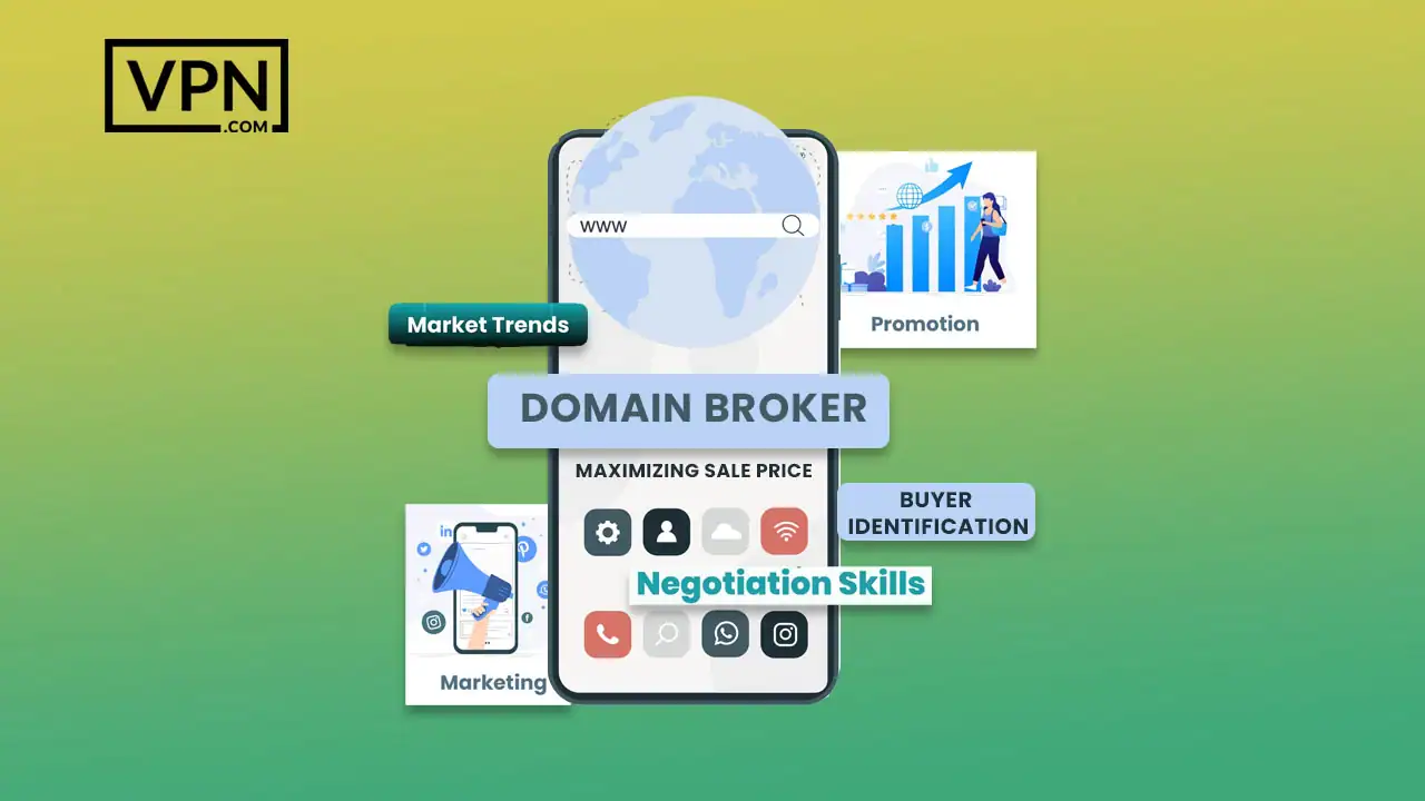 Maximizing Sale Price with a Domain Broker