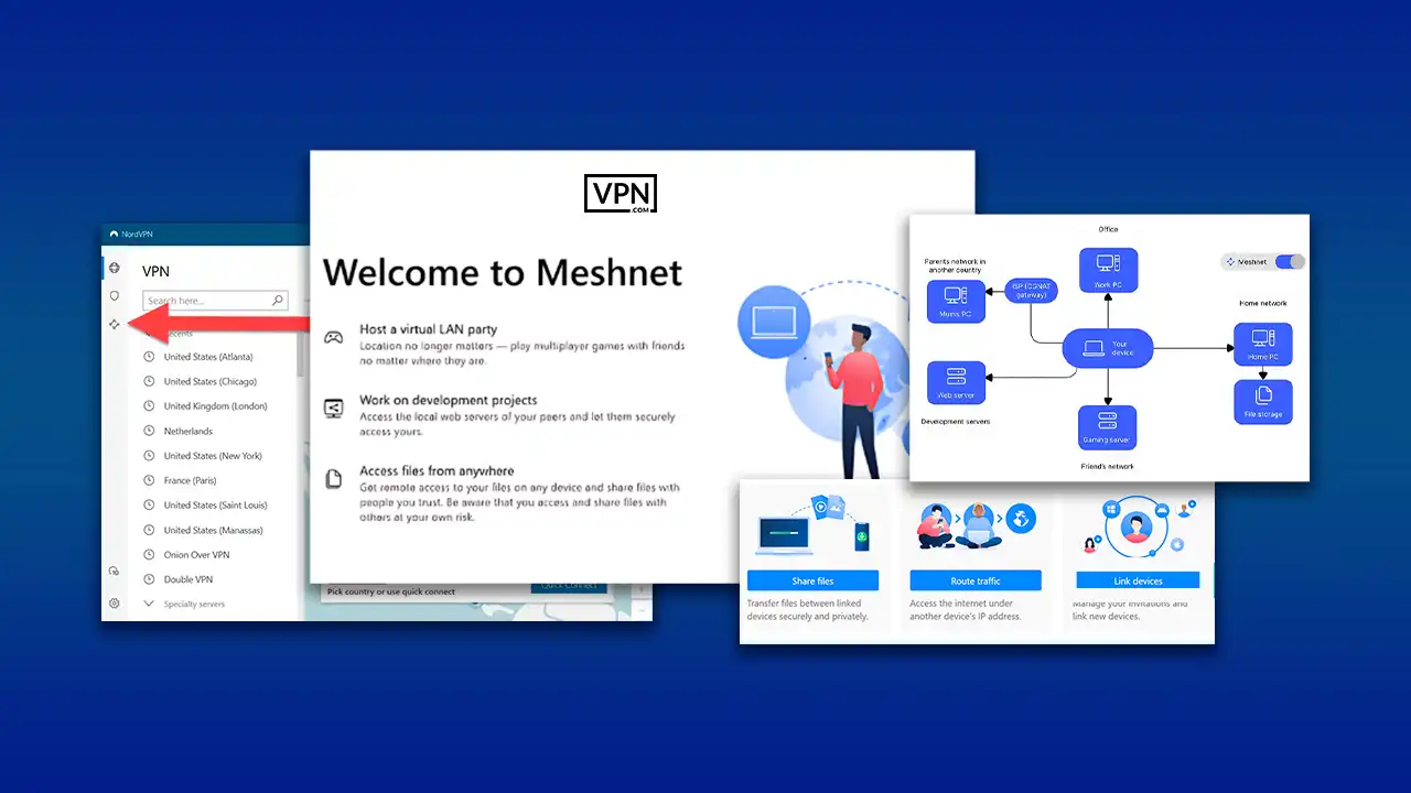 NordVPN's Advanced Features Meshnet for secure device networking