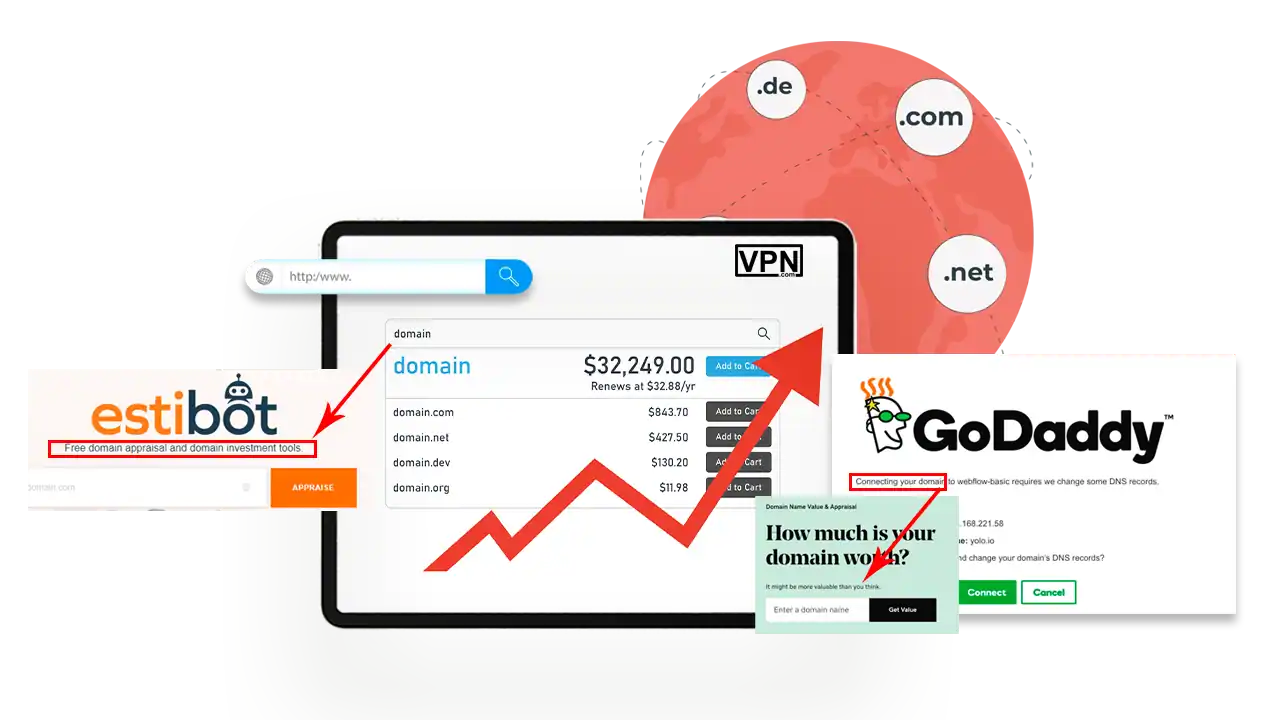 Methods for Domain namw worth and domain Appraisal