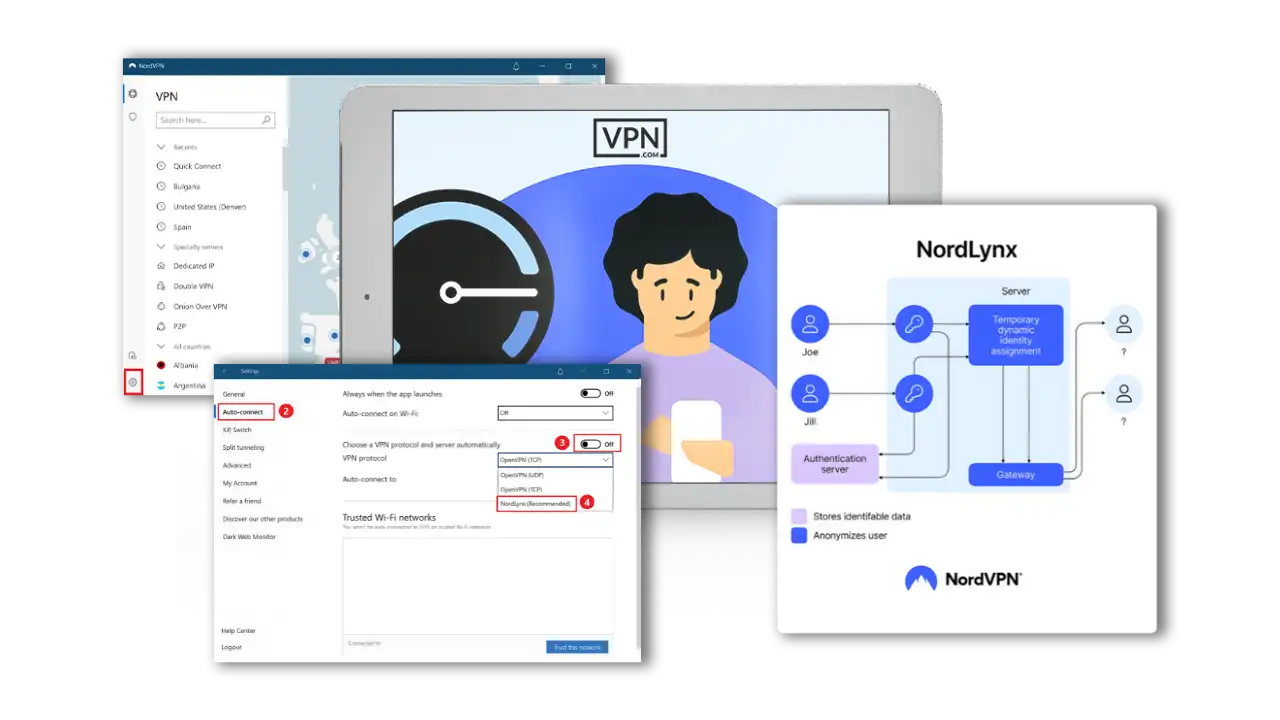 NordVPN's Advanced Features NordLynx protocol for faster and secure connections