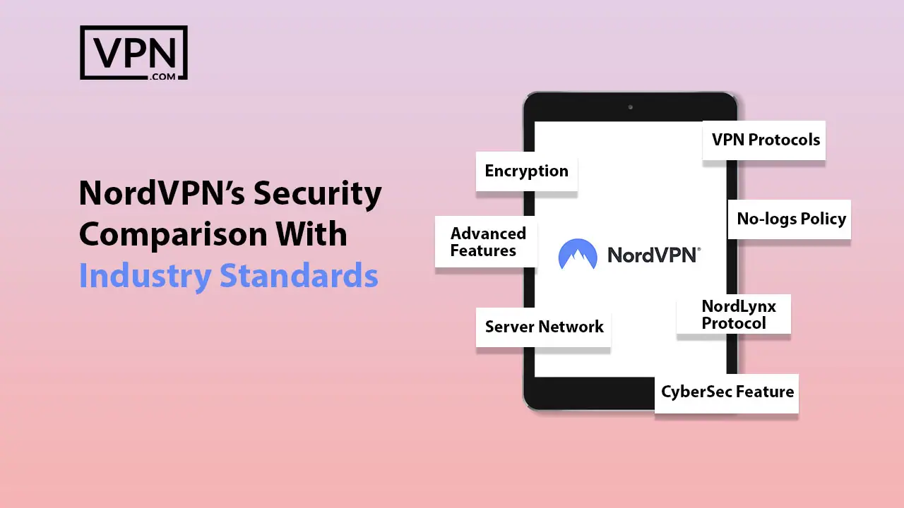 a tablet with a screen on it showing NordVPN’s Security Comparison With Industry Standards