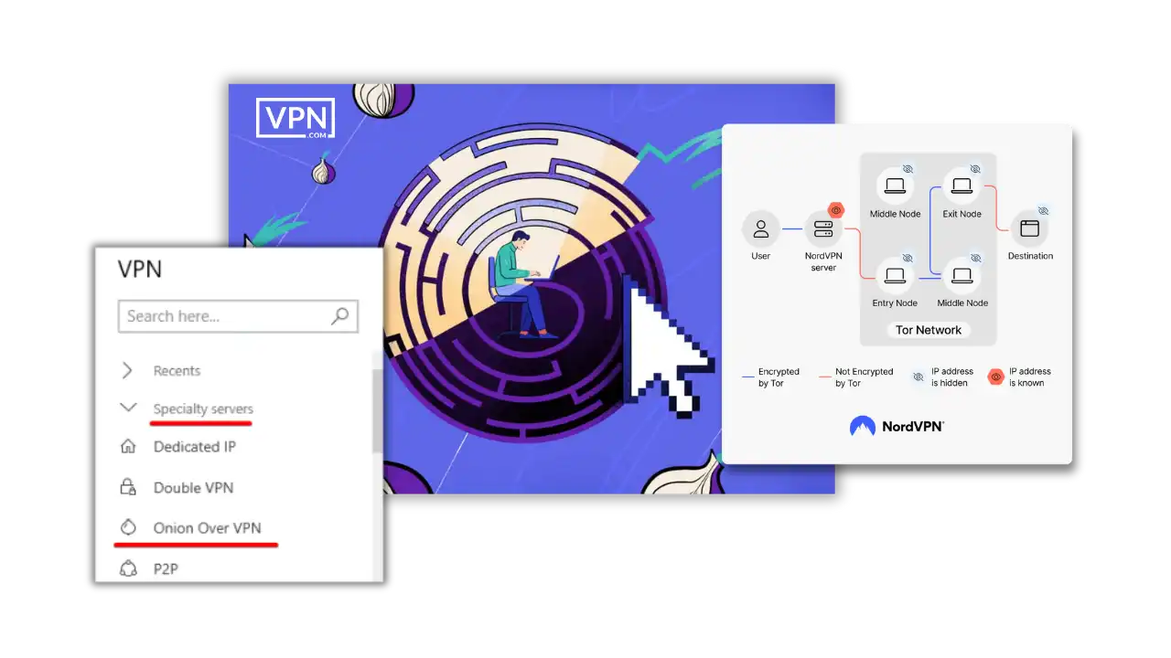 NordVPN's Advanced Features Onion Over VPN for enhanced privacy