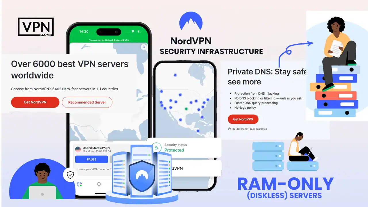 a screenshot of a phone showing Overview of NordVPN’s Security Infrastructure