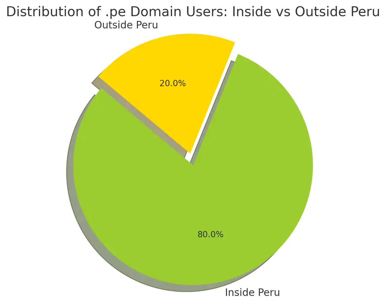 Peru A Thriving Digital Landscape