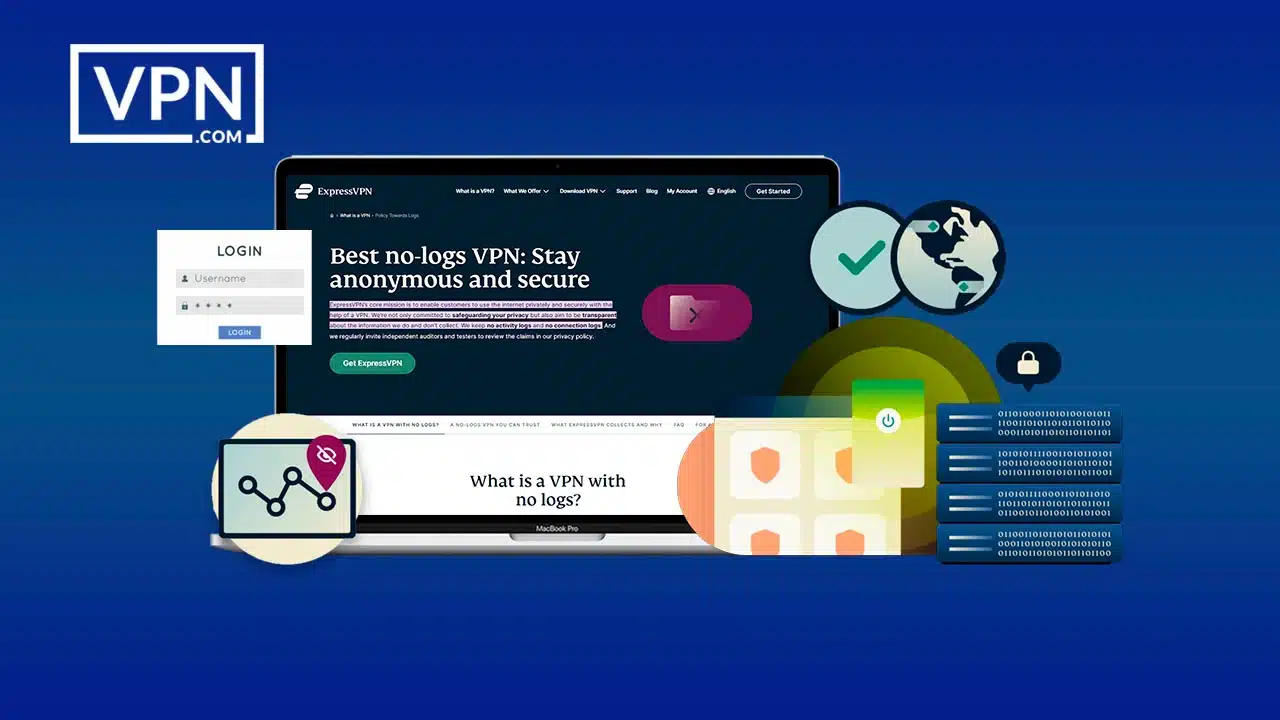ExpressVPN privacy features: no-logs, TrustedServer, DNS security