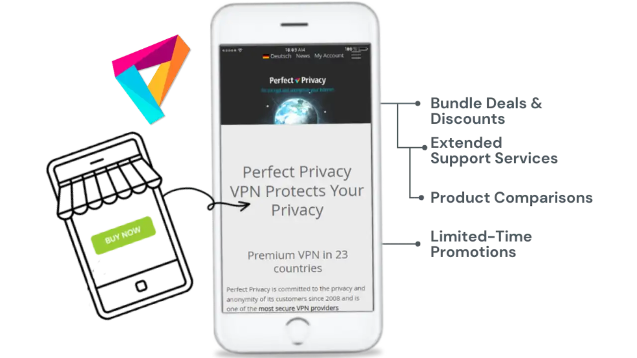 Smartphone displaying Perfect Privacy VPN homepage with a 'Buy Now' button, emphasizing premium VPN service in 23 countries.